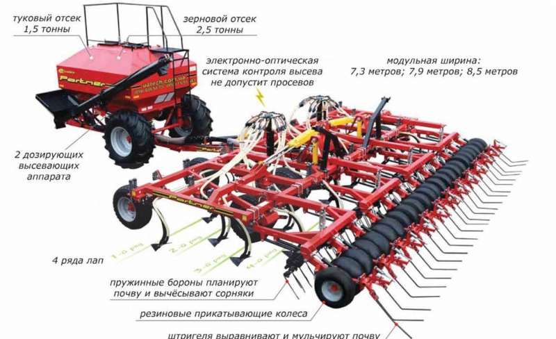 Посевной комплекс фото