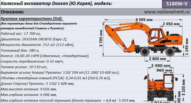 Хендай 160 колесный технические характеристики