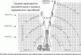 Автокран кс-65721-2