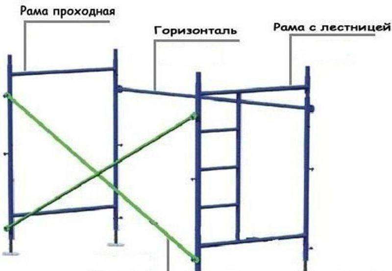 Строительные леса, вышка псрв 21,22,7,5, в аренду