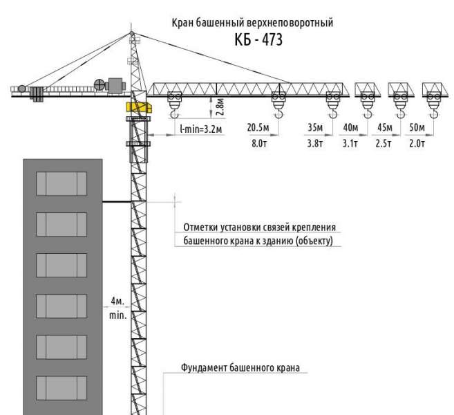 Башенный кран чертеж dwg potain