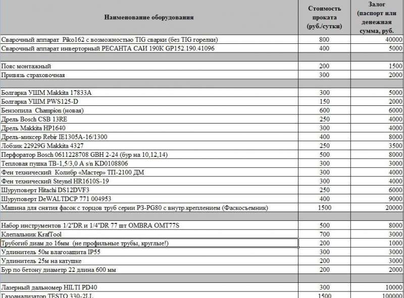 Аренда, прокат инструмента. Гайва. См. описание