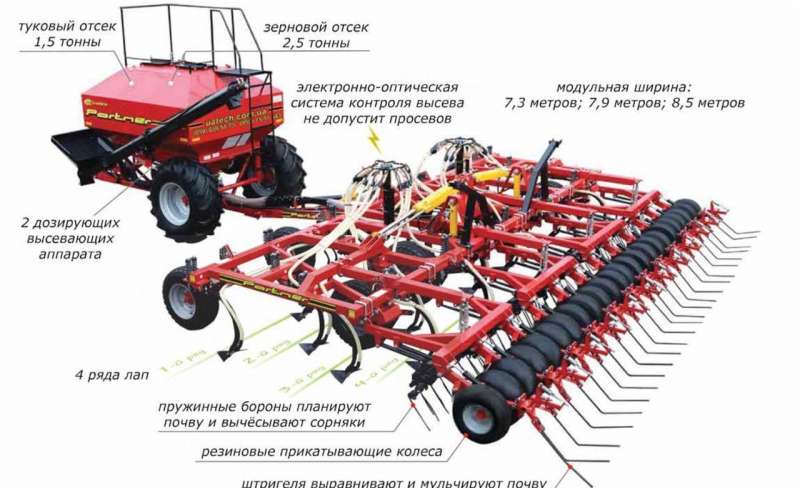 Посевной комплекс Партнер-9 б/у