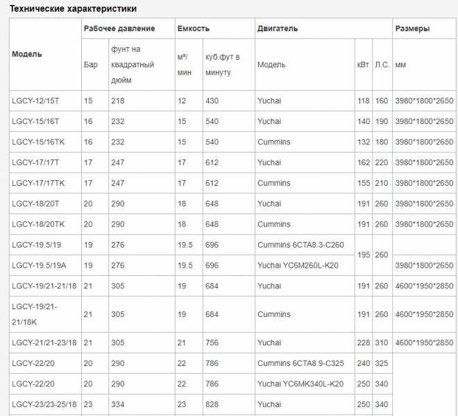 Винтовые воздушные компрессоры серии LGCY