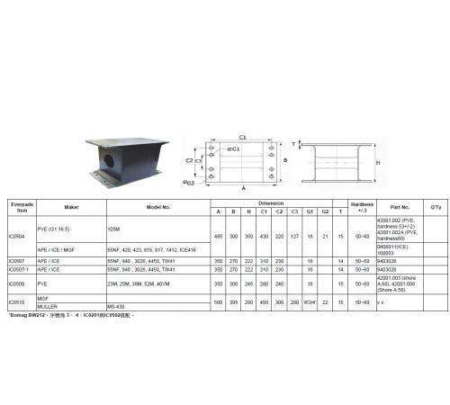 Эластомер вибропогружателя Muller MS-430