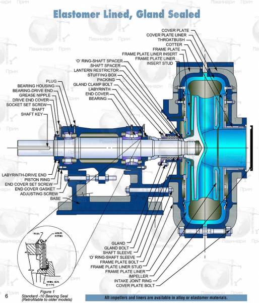Шламовый насос с металлической футеровкой серии NA (ана