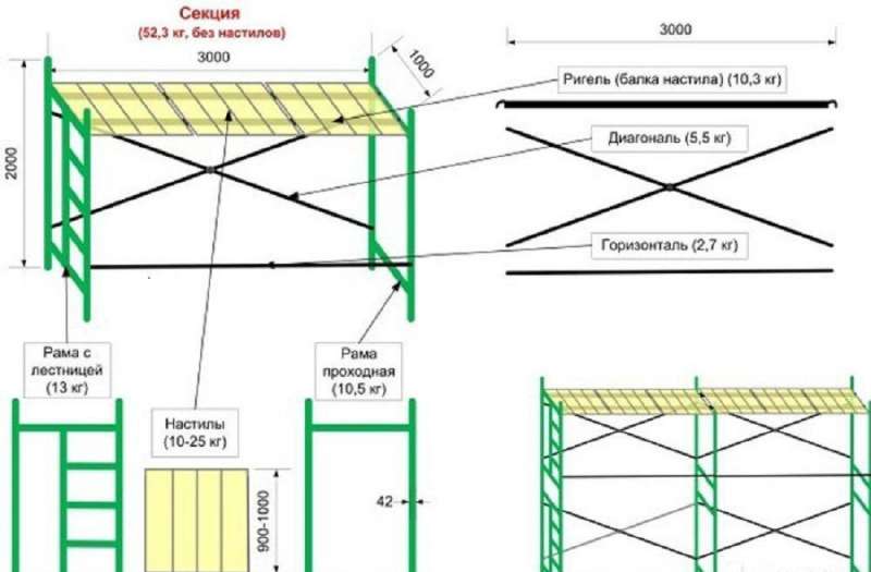 Вес лесов. Леса строительные рамные секция лрсп40. Строительные леса ЛРСП-40 Размеры. Леса строительные ЛРСП-40 схема сборки. Рамные леса ЛРСП 40 габариты.