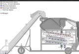 Мега очиститель вороха 70 тонн в час