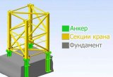 Анкера башенного крана крепление к фундаменту libherr q в Челябинске