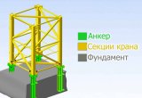 Анкера башенного крана крепление к фундаменту libherr в Челябинске